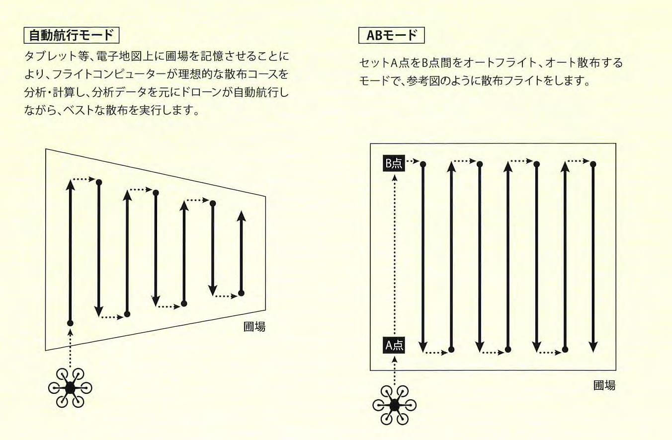 AD６１６J　ABモード、自動航行モードについて